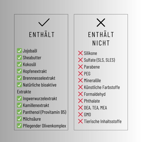 Aktive Inhaltsstoffe_GROWTH Conditioner