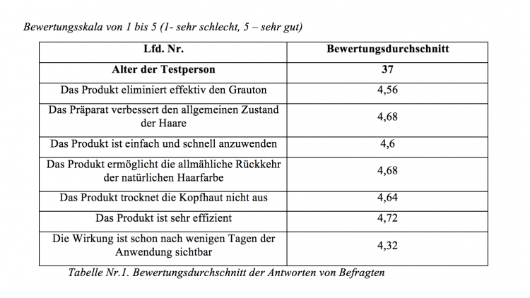 Eurofins Ergebnisse